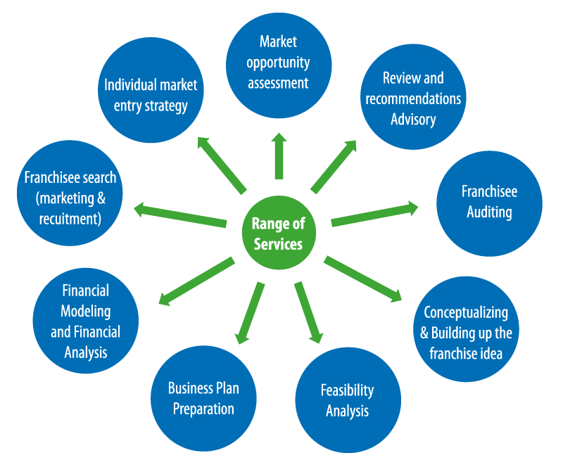 franchise services